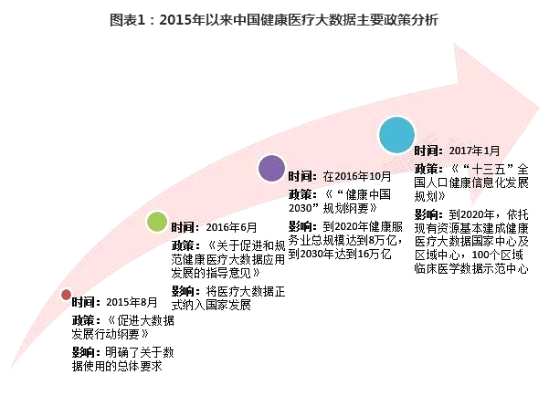 醫療大數據行業分析： 三大利好因素迎來廣闊發展前景